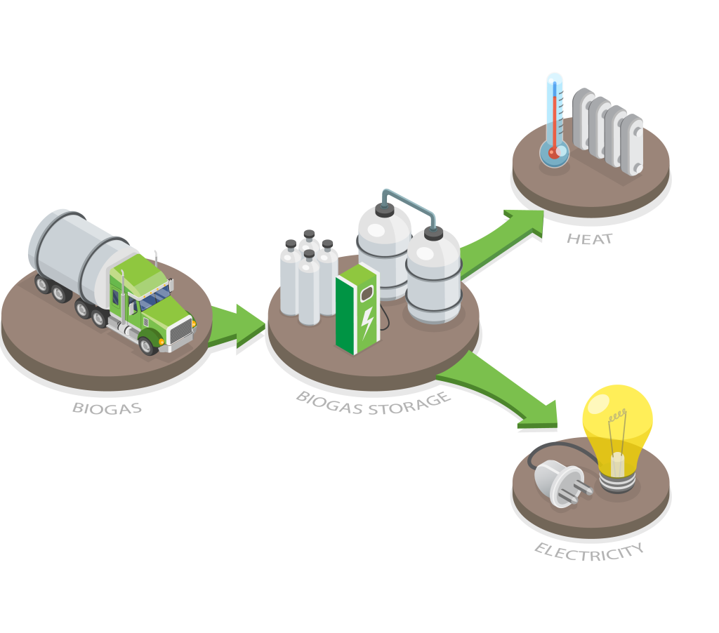 Renewable Energy illustration of transporting Renewable Energy to be stored and used for heat or electricity.